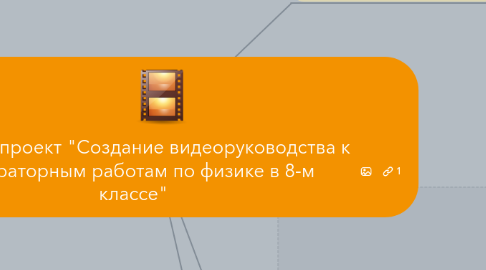 Mind Map: Учебный проект "Создание видеоруководства к лабораторным работам по физике в 8-м классе"