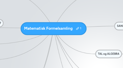 Mind Map: Matematisk Formelsamling