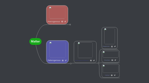 Mind Map: Matter