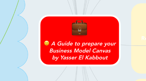 Mind Map: A Guide to prepare your Business Model Canvas by Yasser El Kabbout