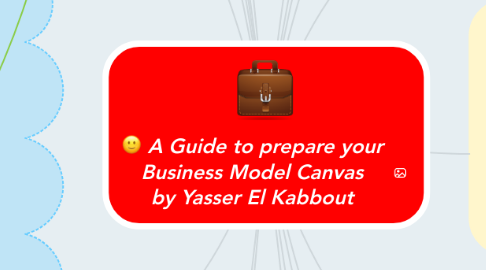 Mind Map: A Guide to prepare your Business Model Canvas by Yasser El Kabbout