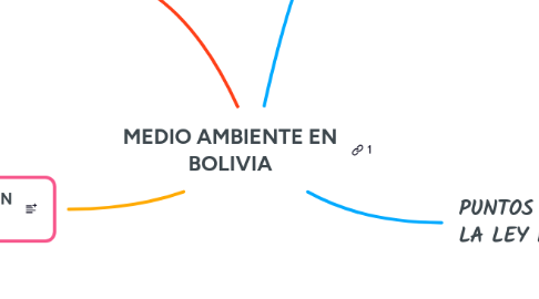 Mind Map: MEDIO AMBIENTE EN BOLIVIA