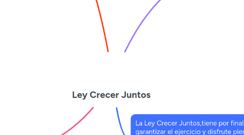 Mind Map: Ley Crecer Juntos