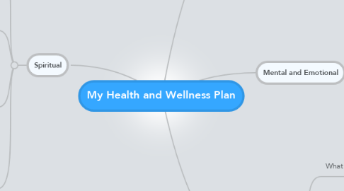 Mind Map: My Health and Wellness Plan