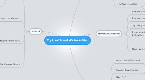 Mind Map: My Health and Wellness Plan