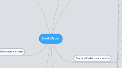 Mind Map: Spot Order