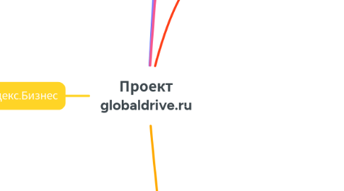 Mind Map: Проект globaldrive.ru