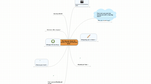 Mind Map: Planning your lesson for Business Continuity Readiness (BCR)