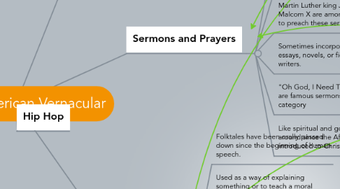 Mind Map: African-American Vernacular