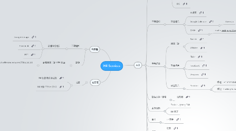 Mind Map: H4 Services