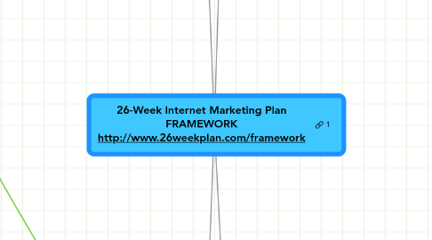 Mind Map: 26-Week Internet Marketing Plan FRAMEWORK http://www.26weekplan.com/framework