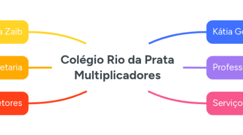 Mind Map: Colégio Rio da Prata Multiplicadores
