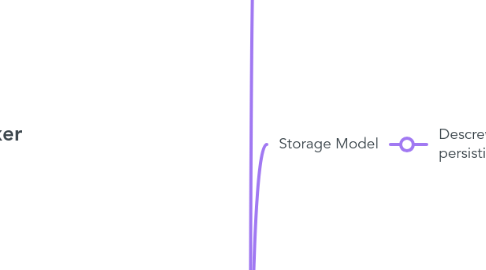 Mind Map: Docker