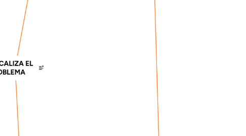 Mind Map: 1º: LOCALIZA EL PROBLEMA