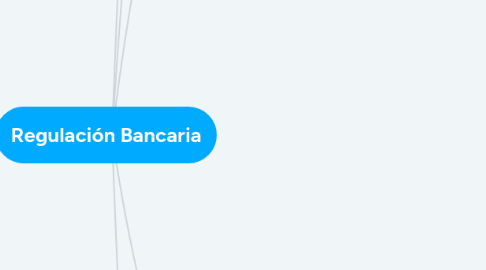 Mind Map: Regulación Bancaria