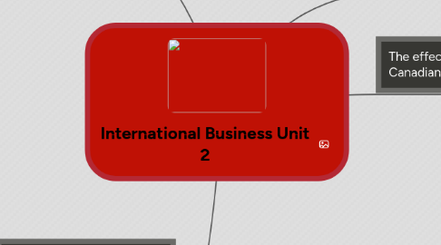 Mind Map: International Business Unit 2