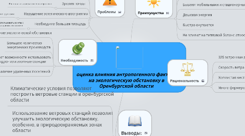 Mind Map: оценка влияния антропогенного фактора на экологическую обстановку в Оренбургской области