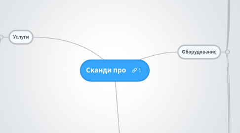 Mind Map: Сканди про