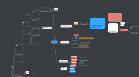 Mind Map: EL COLOR