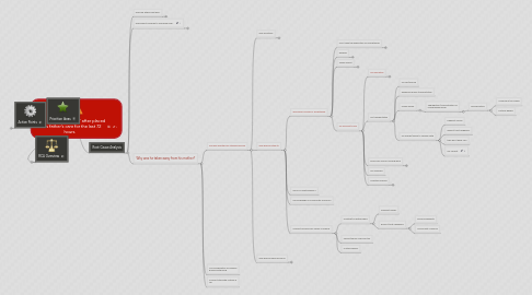 Mind Map: Infant admitted for NAT after placed in his father's care for the last 72 hours.