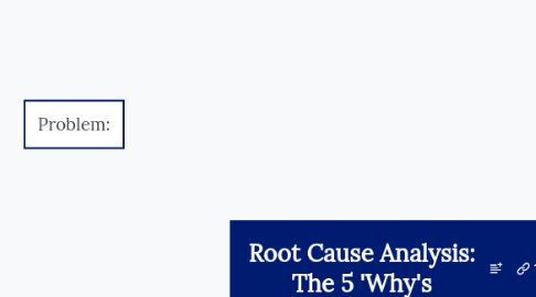 Mind Map: Root Cause Analysis: The 5 'Why's
