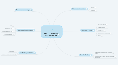 Mind Map: MNTT - Calculating and charging tax