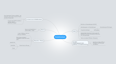 Mind Map: Redaktionsteam