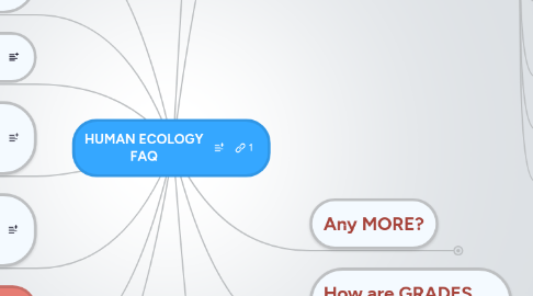 Mind Map: HUMAN ECOLOGY FAQ