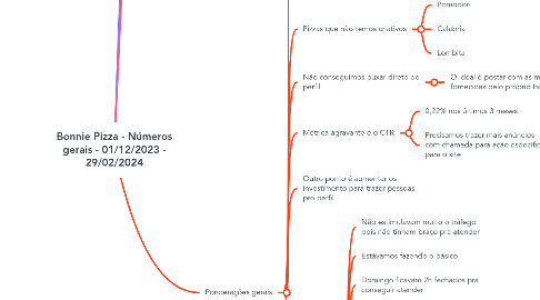 Mind Map: Bonnie Pizza - Números gerais - 01/12/2023 - 29/02/2024