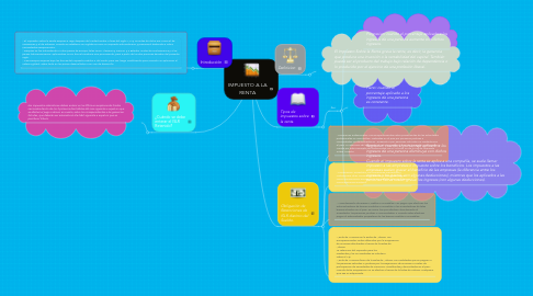 Mind Map: IMPUESTO A LA RENTA