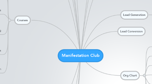 Mind Map: Manifestation Club