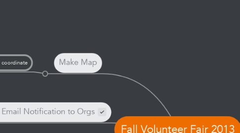 Mind Map: Fall Volunteer Fair 2013