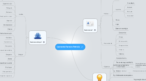 Mind Map: Leonardo Ferreira Patricio