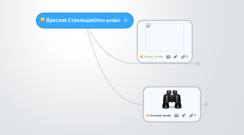 Mind Map: Ярослав Стрельцов(Kim-pride)