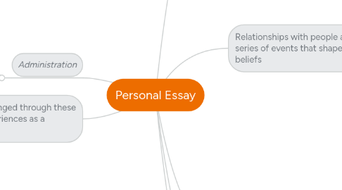 Mind Map: Personal Essay