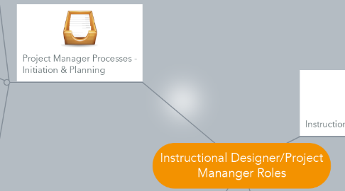Mind Map: Instructional Designer/Project Mananger Roles