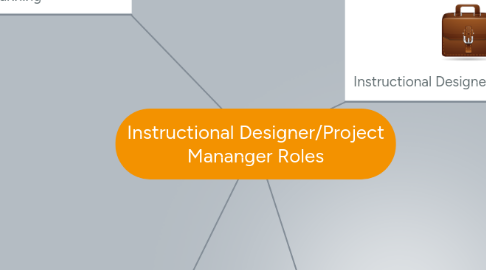 Mind Map: Instructional Designer/Project Mananger Roles