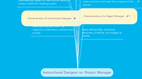 Mind Map: Instructional Designer vs. Project Manager