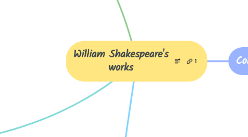 Mind Map: William Shakespeare's works