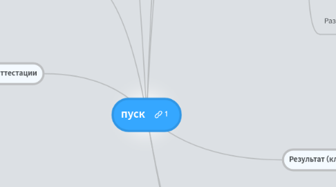 Mind Map: пуск