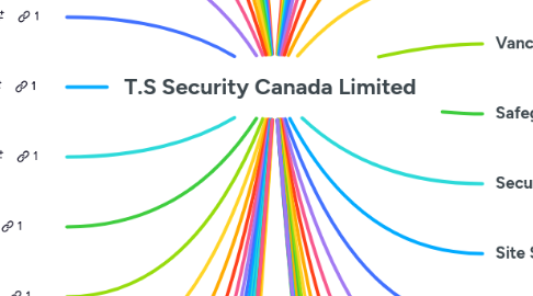 Mind Map: **T.S Security Canada Limited**
