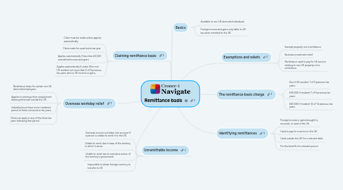 Mind Map: Remittance basis