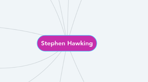 Mind Map: Stephen Hawking