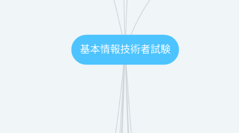 Mind Map: 基本情報技術者試験