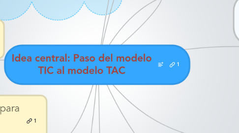 Mind Map: Idea central: Paso del modelo TIC al modelo TAC