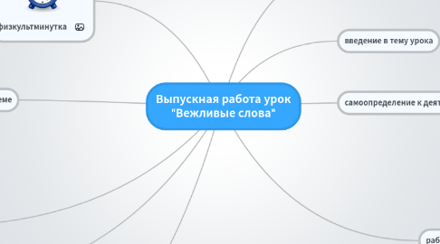 Mind Map: Выпускная работа урок "Вежливые слова"