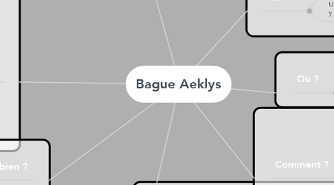 Mind Map: Bague Aeklys