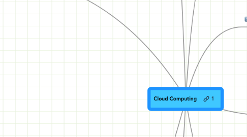 Mind Map: Cloud Computing