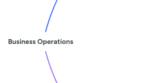 Business Operations | MindMeister Mind Map