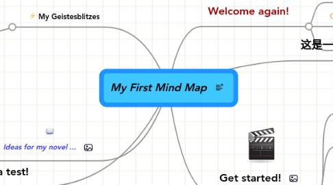 Mind Map: My First Mind Map